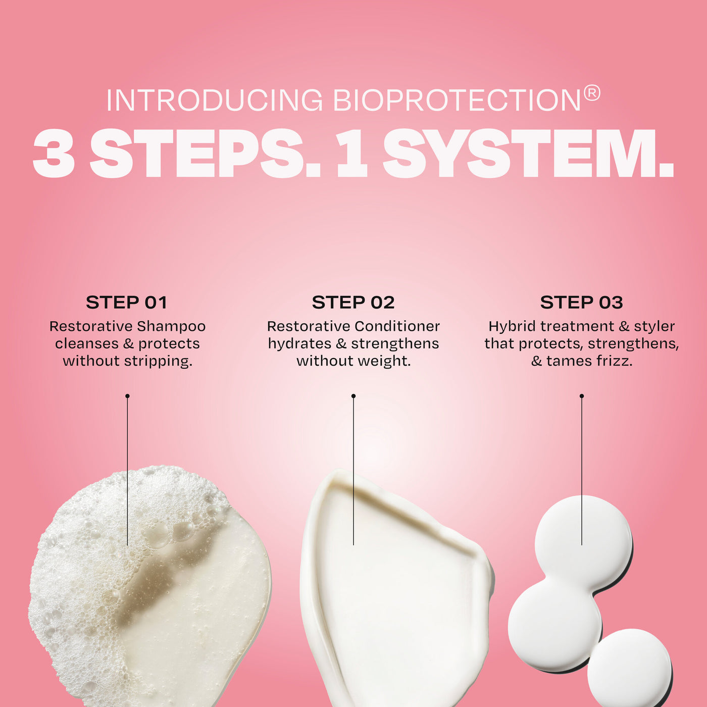 BioProtection® System